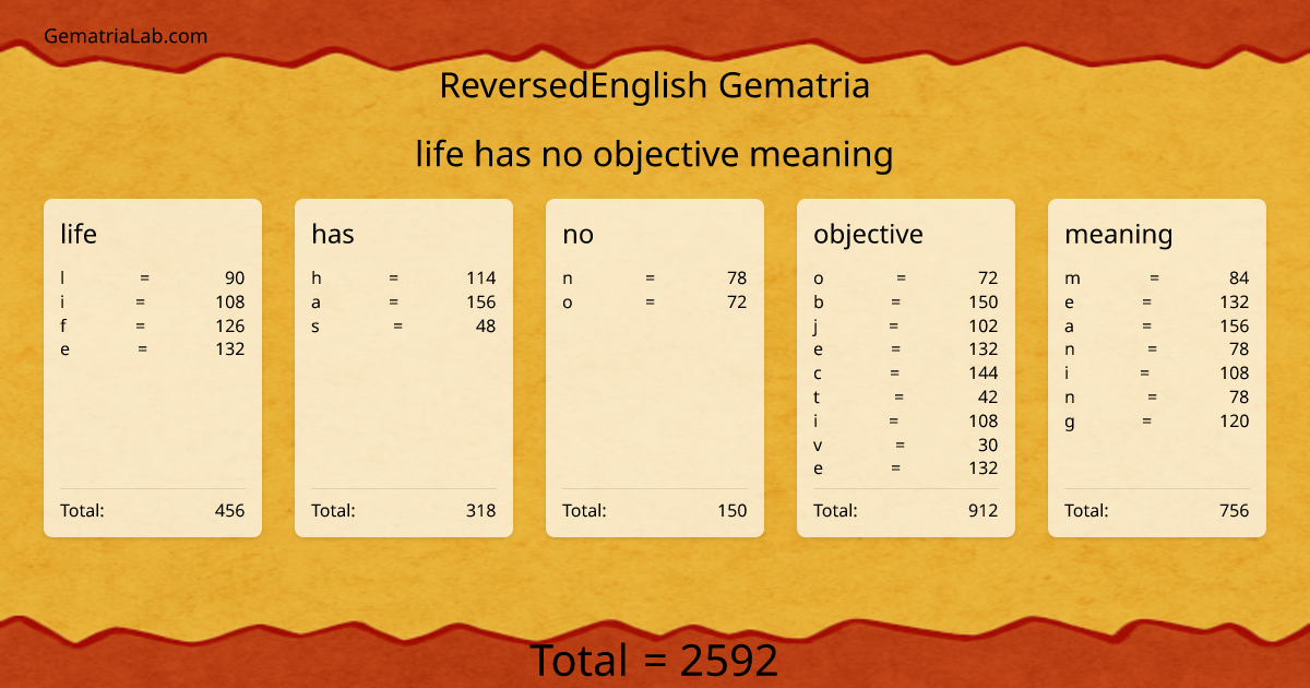 life has no objective meaning in reversedEnglish Gematria